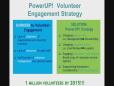 2013-07-18 14.02 PowerUP! Volunteer Team Training_ Pre-workshop Webinar on July 18, 2pm ET