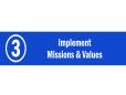 MB12 - Identifying & Implementing Team Values, Norms & Beliefs