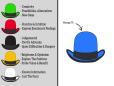 60 Seconds - Using DeBono's Six Thinking Hats