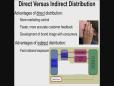 Direct Versus Indirect Distribution (~5.5 minutes)