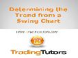 Determining the trend form a swing chart