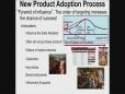 New Product Adoption Process (~7.5 minutes)