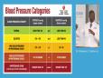 Hypertension Update-Resistant Hypertension & Hypertensive Crises