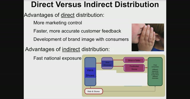 direct-versus-indirect-distribution-5-5-minutes-videos-viddler